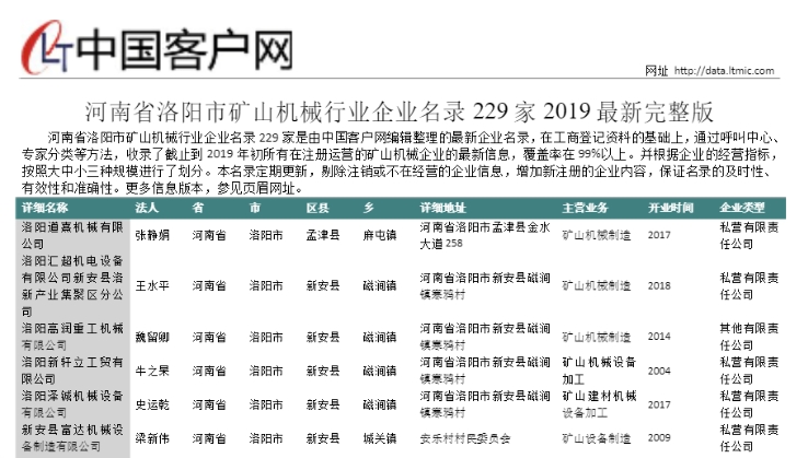 河南省洛阳市矿山机械行业企业名录229家2019最新完整版